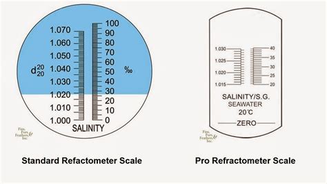 how to adjust refractometer|refractometer reading chart def.